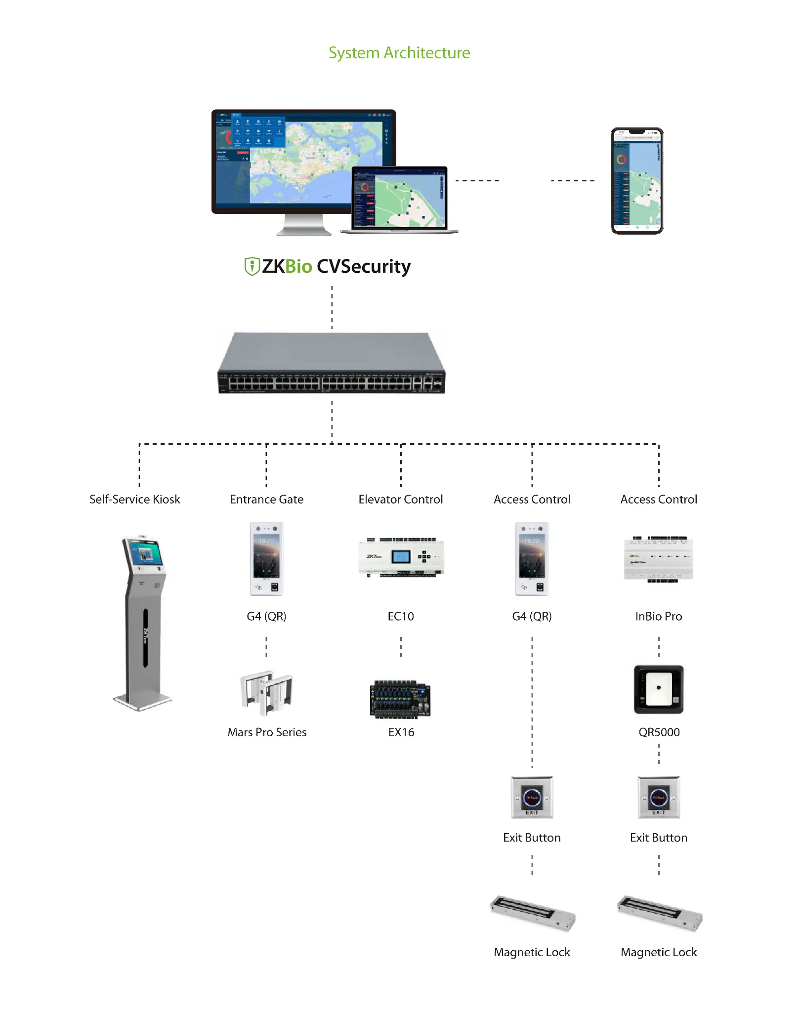 zkbiocvsecurity.png